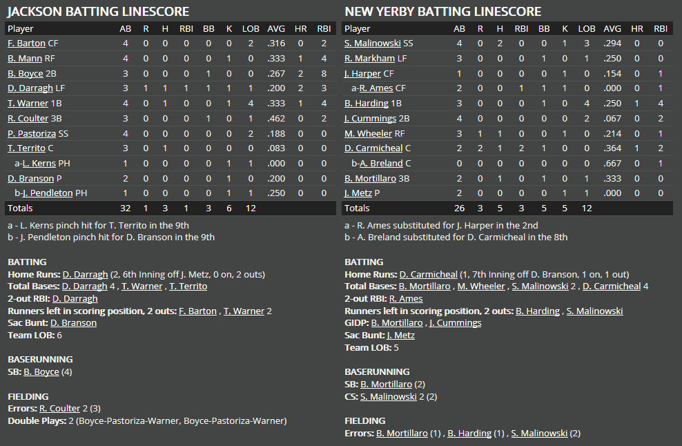 Name:  1947 SA LINE SCORE 5.png
Views: 200
Size:  56.3 KB