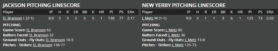 Name:  1947 SA LINE SCORE 6.png
Views: 158
Size:  15.3 KB