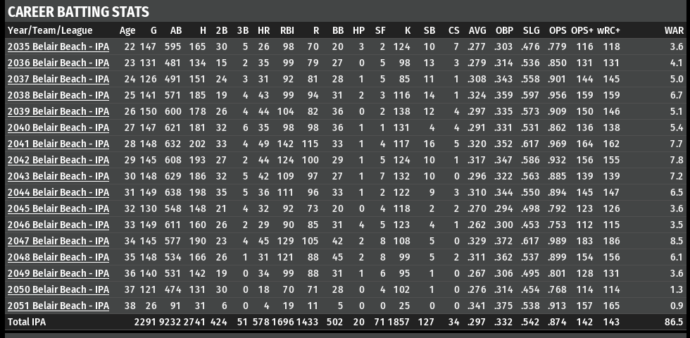 Name:  JASON BUTLER CAREER STATS.png
Views: 206
Size:  79.8 KB