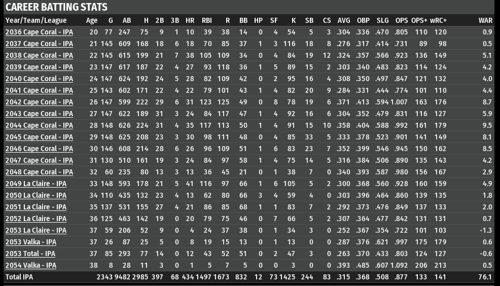 Name:  RIKKI VAN DALEN CAREER STATS.png
Views: 212
Size:  94.8 KB