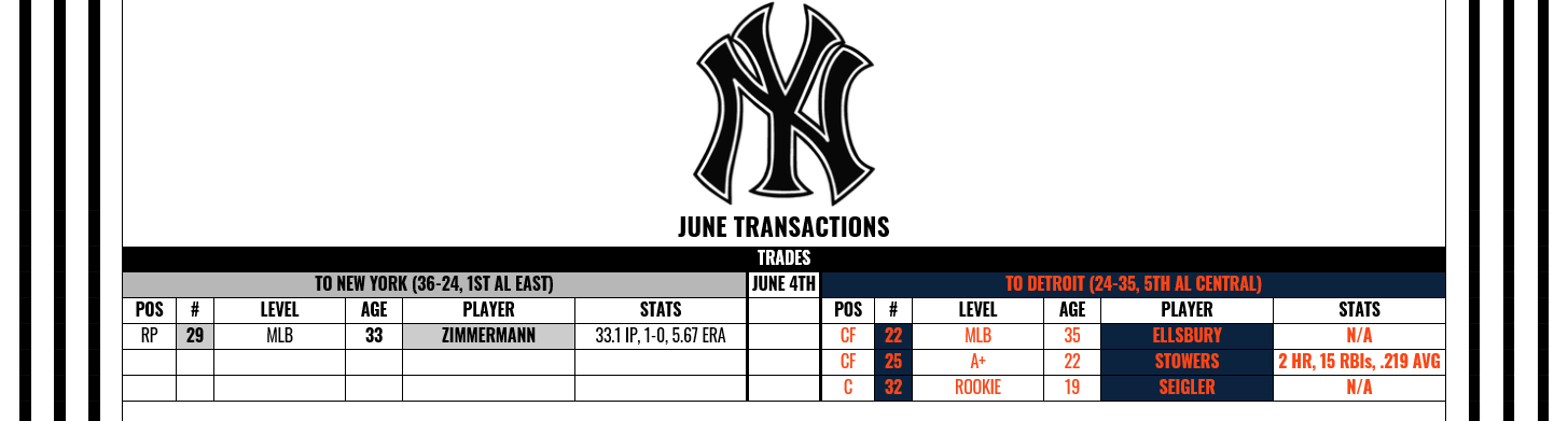Name:  June Transactions.PNG
Views: 396
Size:  69.1 KB