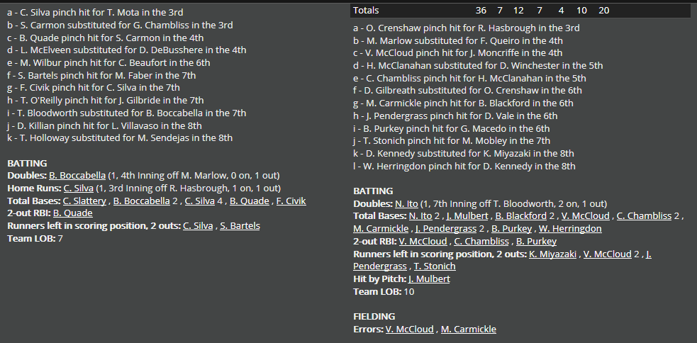 Name:  1947 SA LINE SCORE 3.png
Views: 360
Size:  53.3 KB
