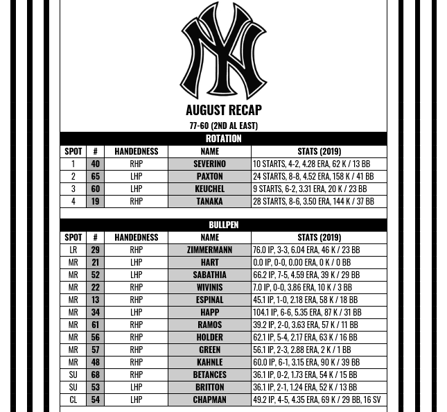 Name:  August Pitchers.PNG
Views: 381
Size:  76.0 KB