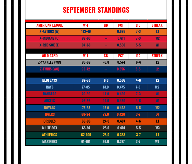 Name:  September Standings.PNG
Views: 373
Size:  42.1 KB