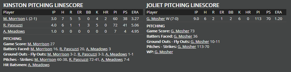 Name:  1947 SA LINE SCORE 3.png
Views: 151
Size:  24.5 KB