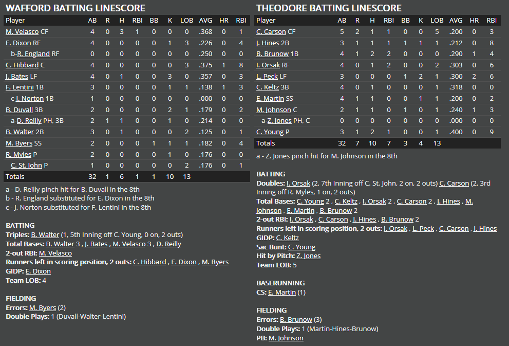 Name:  1947 SA LINE SCORE 5.png
Views: 143
Size:  59.2 KB