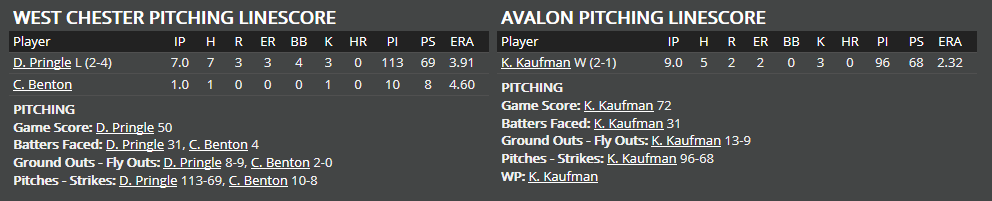 Name:  1947 SA LINE SCORE 9.png
Views: 158
Size:  21.1 KB