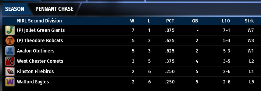 Name:  NIRL SECOND DIVISION STANDINGS.png
Views: 189
Size:  69.9 KB