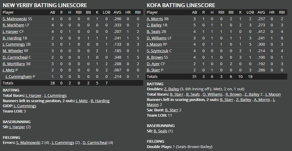 Name:  1947 SA LINE SCORE 5.png
Views: 147
Size:  43.9 KB