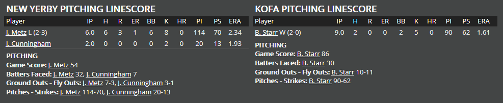 Name:  1947 SA LINE SCORE 6.png
Views: 151
Size:  19.8 KB