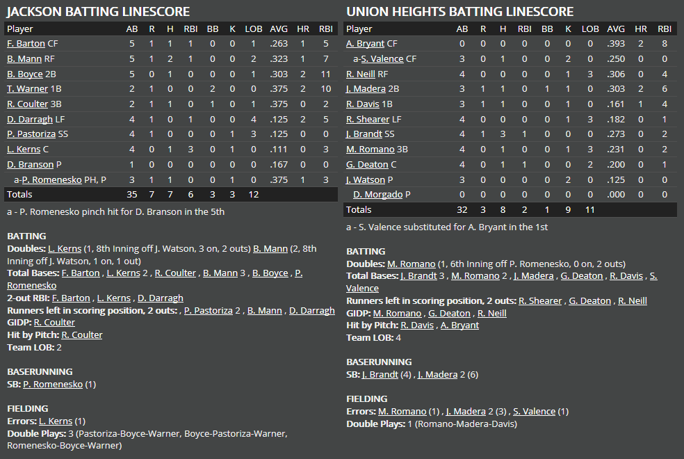 Name:  1947 SA LINE SCORE 8.png
Views: 148
Size:  59.9 KB