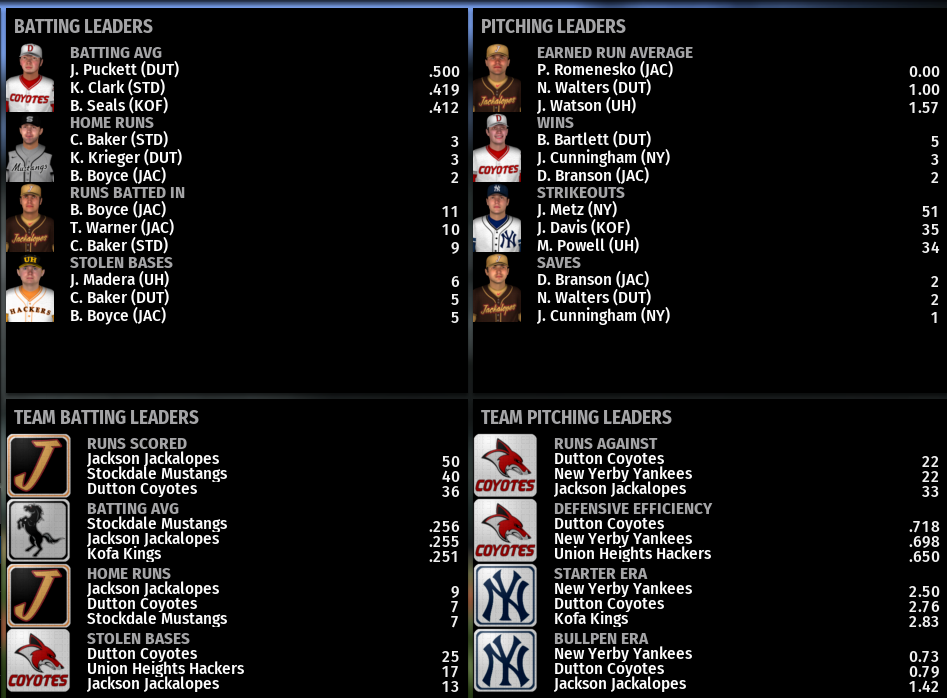 Name:  NIRL FIRST DIVISION LEADERBOARDS.png
Views: 147
Size:  219.1 KB