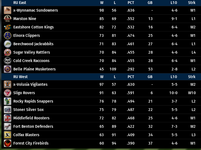 Name:  RU EAST-WEST STANDINGS.png
Views: 297
Size:  111.2 KB