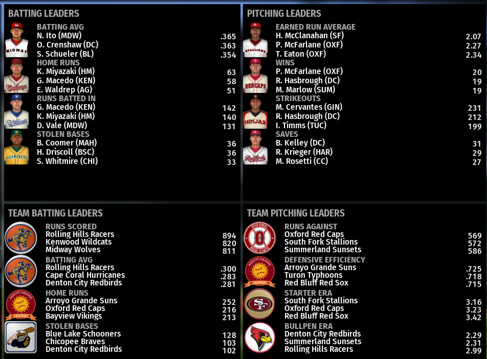 Name:  TU LEADERBOARDS PLAYERS AND TEAMS.png
Views: 288
Size:  248.2 KB
