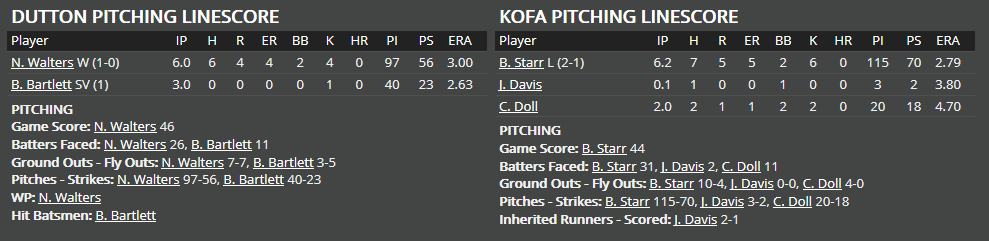 Name:  1947 SA LINE SCORE 6.png
Views: 137
Size:  25.9 KB