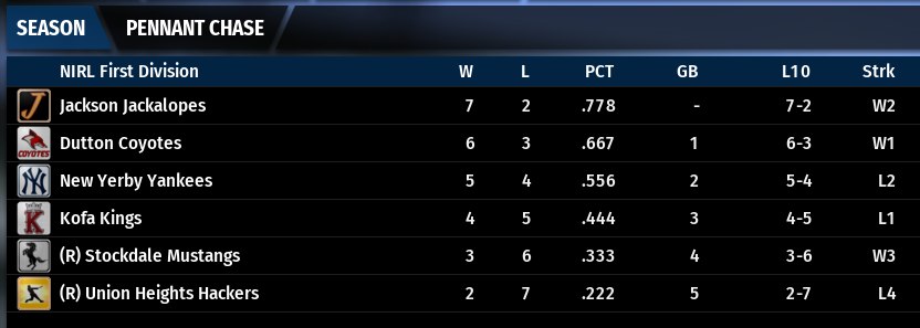 Name:  NIRL FIRST DIVISION STANDINGS.png
Views: 145
Size:  65.5 KB