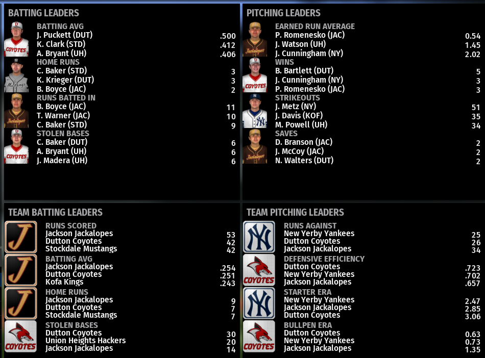 Name:  NIRL FIRST DIVISION LEADERBOARDS.png
Views: 165
Size:  213.4 KB