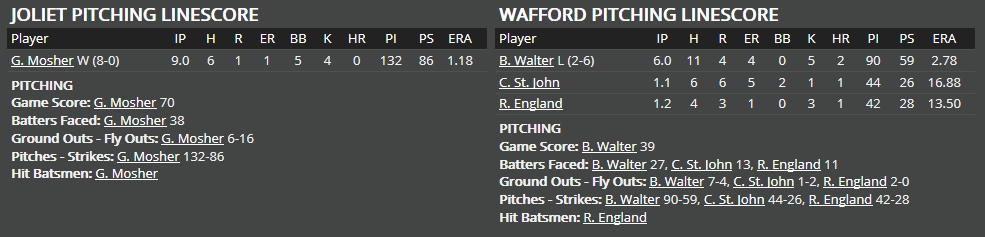 Name:  1947 SA LINE SCORE 3.png
Views: 131
Size:  23.5 KB