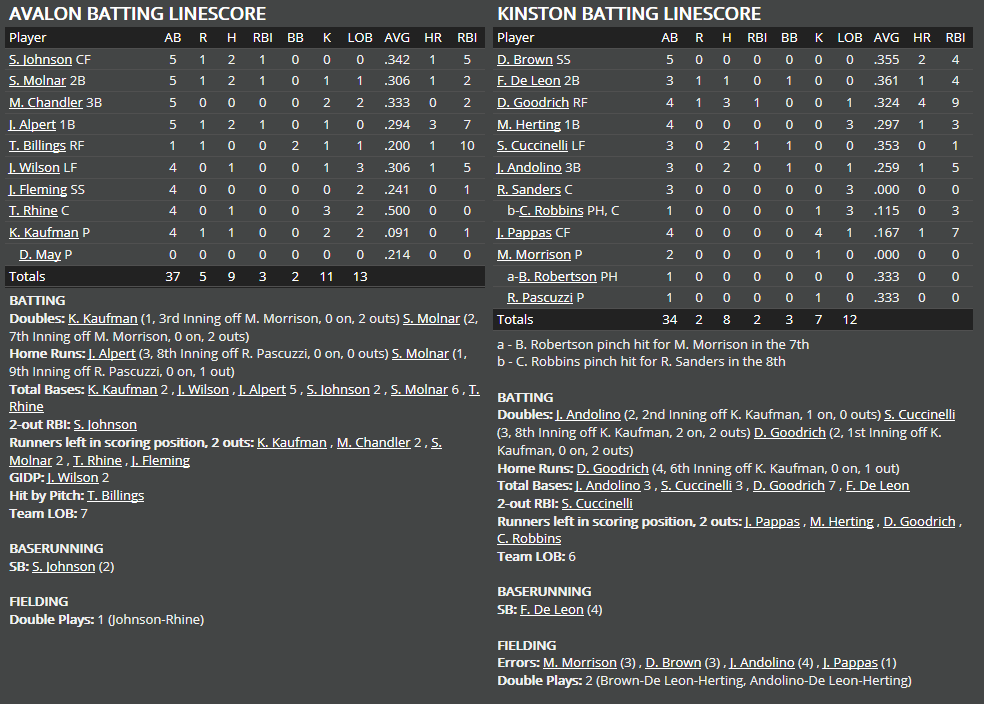 Name:  1947 SA LINE SCORE 5.png
Views: 138
Size:  66.2 KB