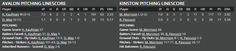 Name:  1947 SA LINE SCORE 6.png
Views: 132
Size:  22.0 KB