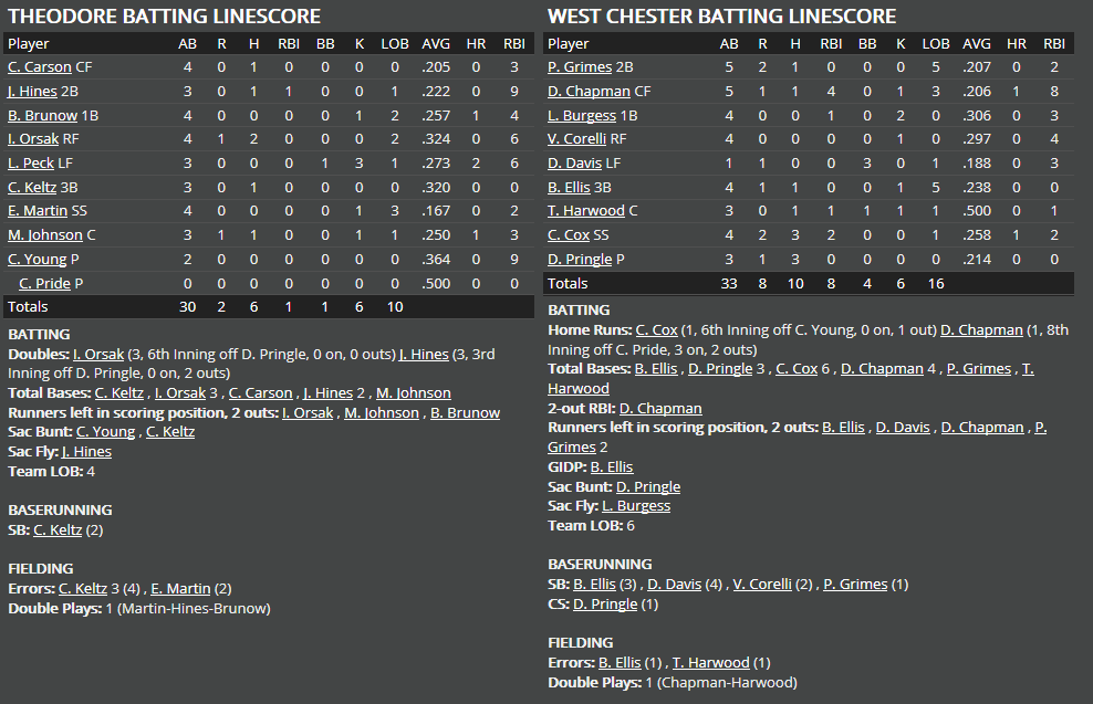 Name:  1947 SA LINE SCORE 8.png
Views: 127
Size:  54.7 KB