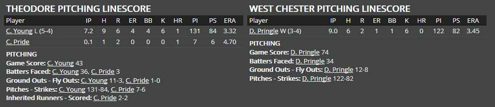 Name:  1947 SA LINE SCORE 9.png
Views: 141
Size:  20.6 KB