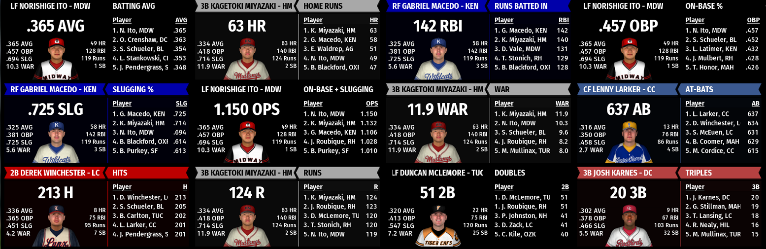 Name:  TU BAT LEADERBOARD 1.png
Views: 253
Size:  507.1 KB