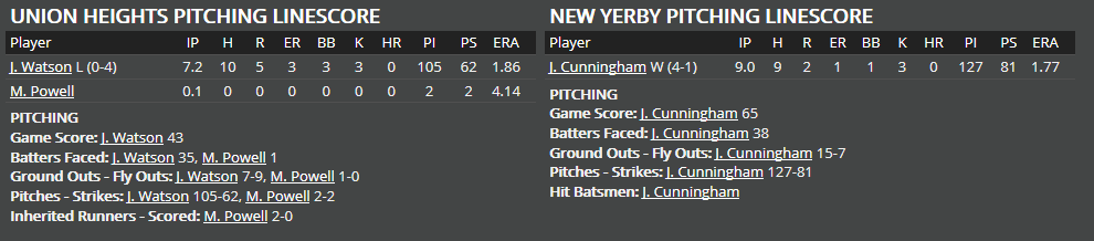 Name:  1947 SA LINE SCORE 6.png
Views: 196
Size:  22.7 KB