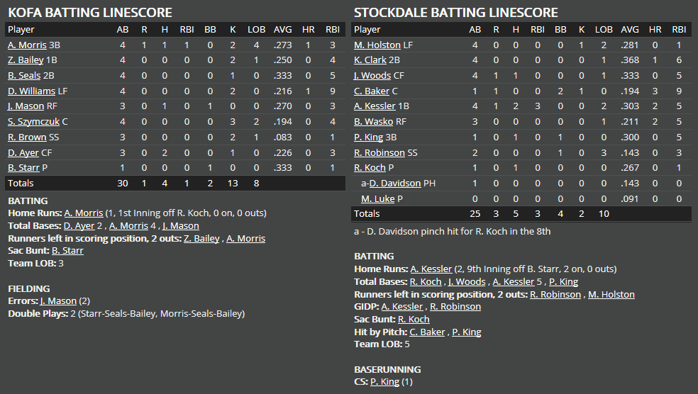 Name:  1947 SA LINE SCORE 8.png
Views: 190
Size:  46.1 KB