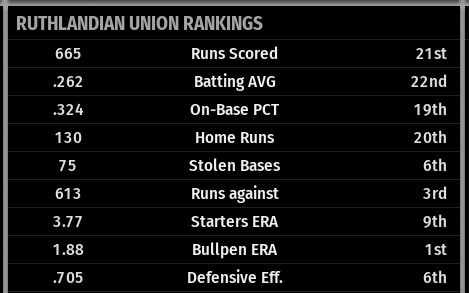 Name:  CLAXTON TEAM STATS.png
Views: 236
Size:  21.3 KB
