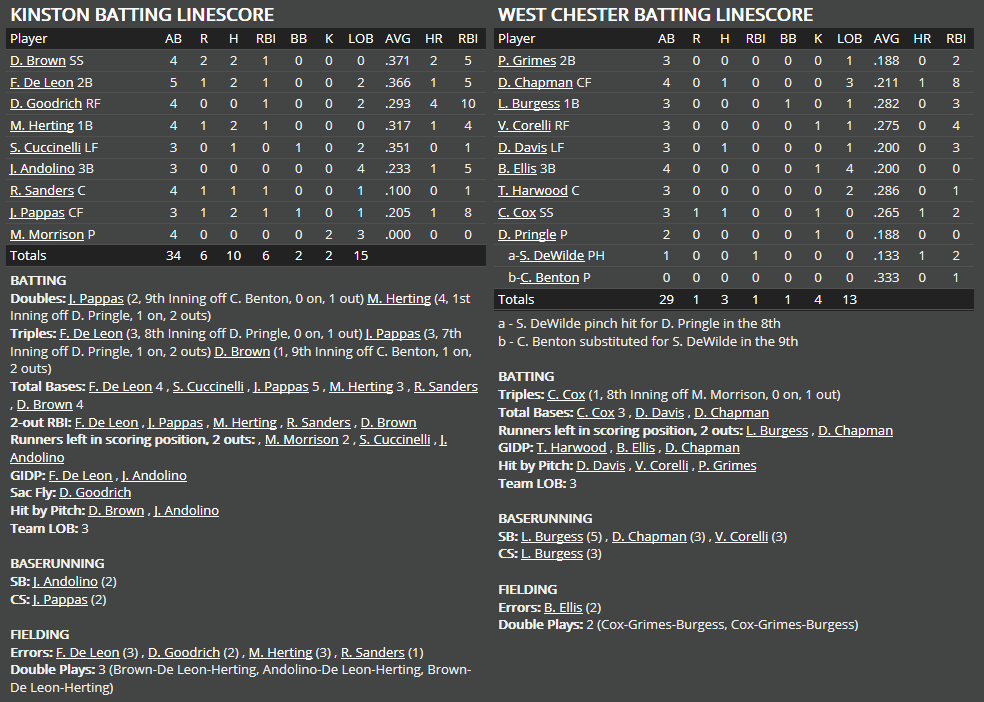 Name:  1947 SA LINE SCORE 8.png
Views: 199
Size:  66.1 KB