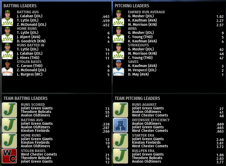 Name:  NIRL SECOND DIVISION LEADERBOARDS.png
Views: 225
Size:  209.8 KB