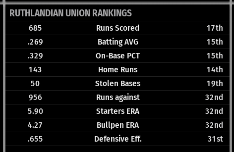 Name:  BELLE PLAINE TEAM STATS.png
Views: 277
Size:  22.6 KB