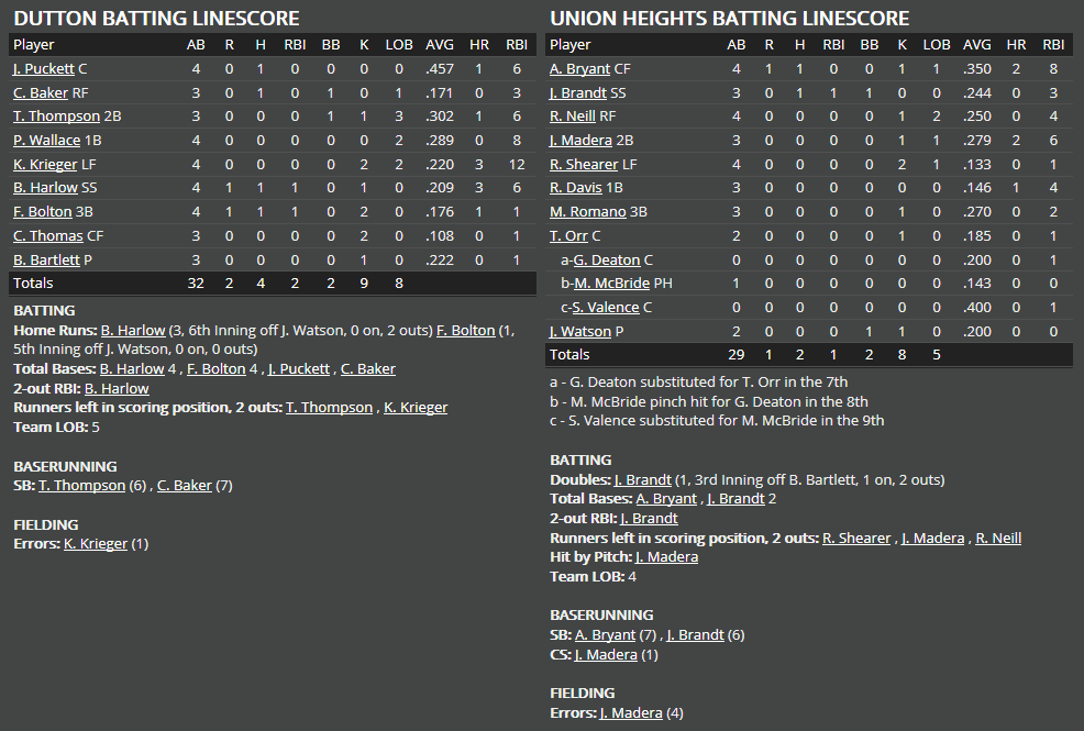 Name:  1947 SA LINE SCORE 5.png
Views: 192
Size:  53.7 KB