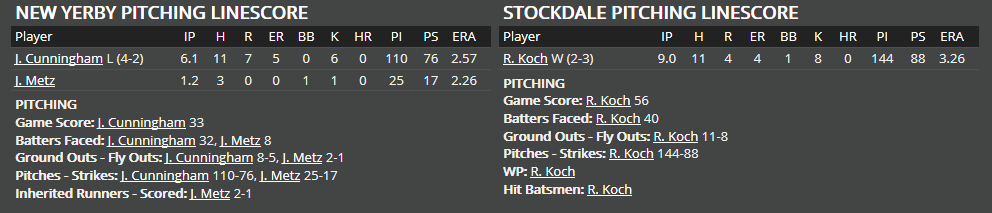 Name:  1947 SA LINE SCORE 9.png
Views: 173
Size:  22.6 KB