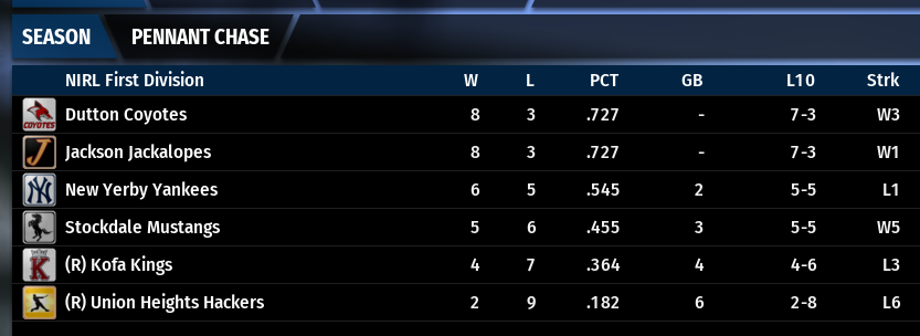 Name:  NIRL FIRST DIVISION STANDINGS.png
Views: 184
Size:  71.7 KB
