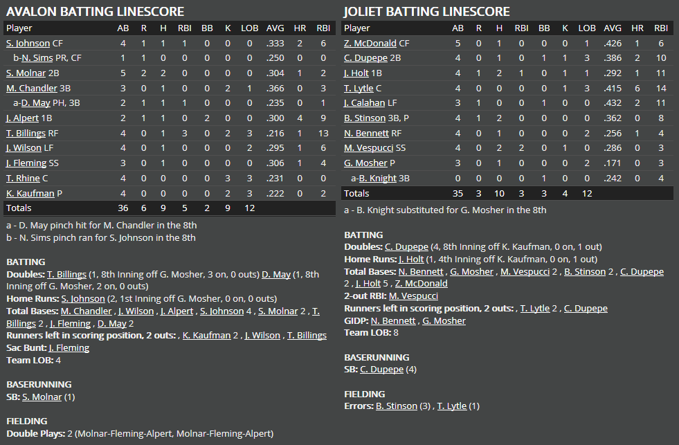 Name:  1947 SA LINE SCORE 2.png
Views: 187
Size:  60.8 KB