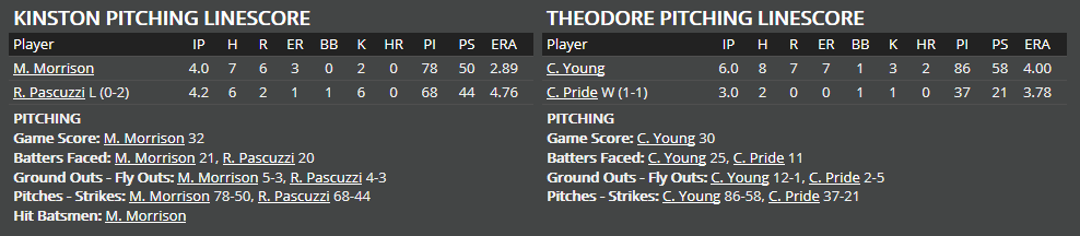 Name:  1947 SA LINE SCORE 6.png
Views: 168
Size:  20.5 KB