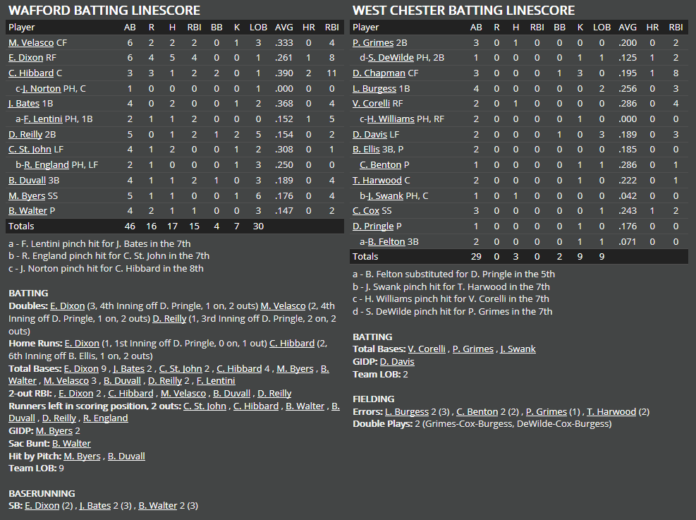 Name:  1947 SA LINE SCORE 8.png
Views: 177
Size:  69.1 KB