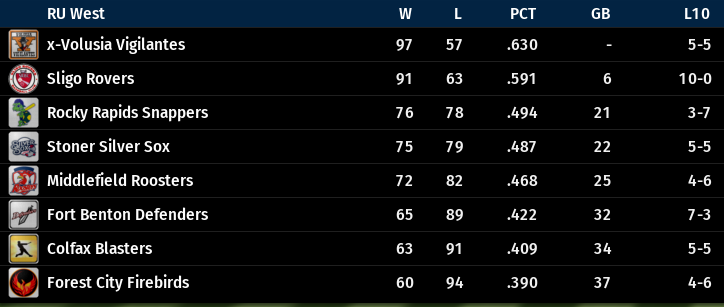 Name:  RU WEST FINAL STANDINGS.png
Views: 267
Size:  48.3 KB