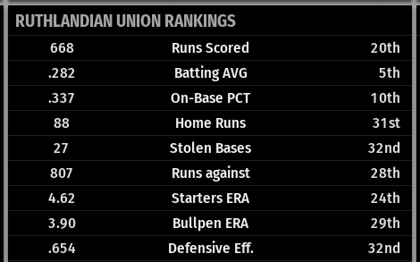 Name:  FORT BENTON TEAM STATS.png
Views: 258
Size:  22.0 KB