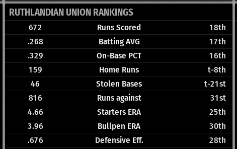 Name:  COLFAX TEAM STATS.png
Views: 250
Size:  22.7 KB