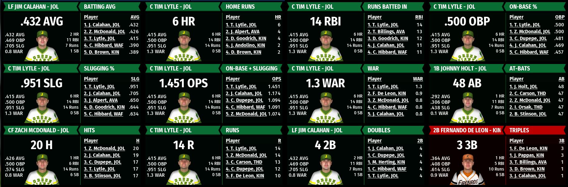 Name:  NIRL SECOND DIVISION BATTING1.png
Views: 261
Size:  315.5 KB