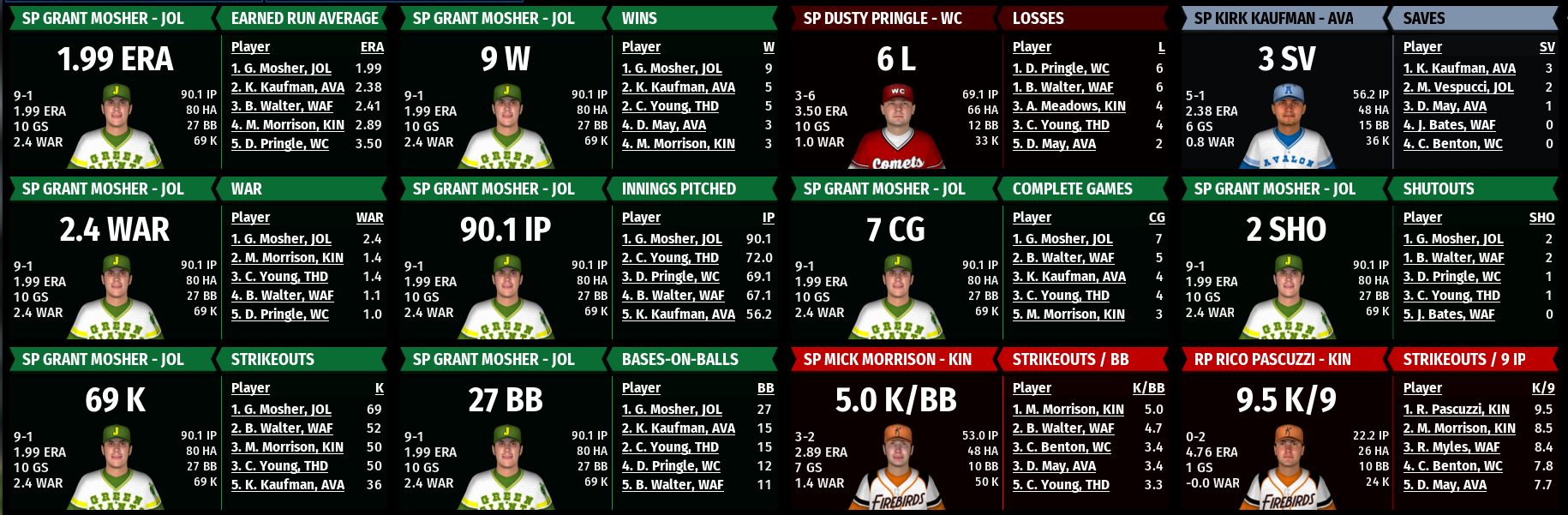 Name:  NIRL SECOND DIVISION PITCHING STATS.png
Views: 226
Size:  317.8 KB