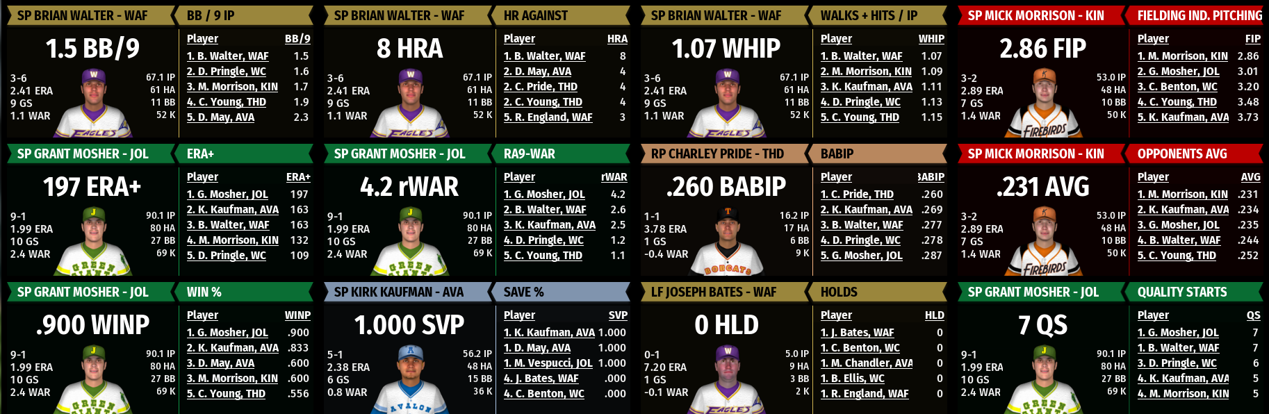 Name:  NIRL SECOND DIVISION PITCHING STATS 2.png
Views: 229
Size:  360.9 KB