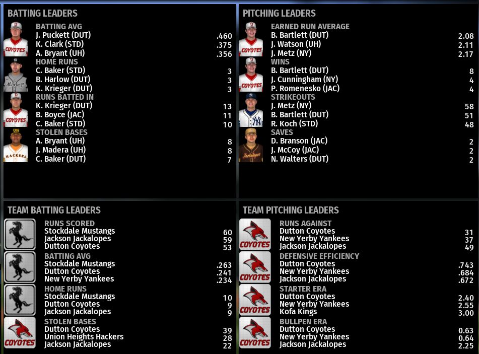 Name:  NIRL FIRST DIVISION LEADERBOARDS.png
Views: 256
Size:  213.0 KB