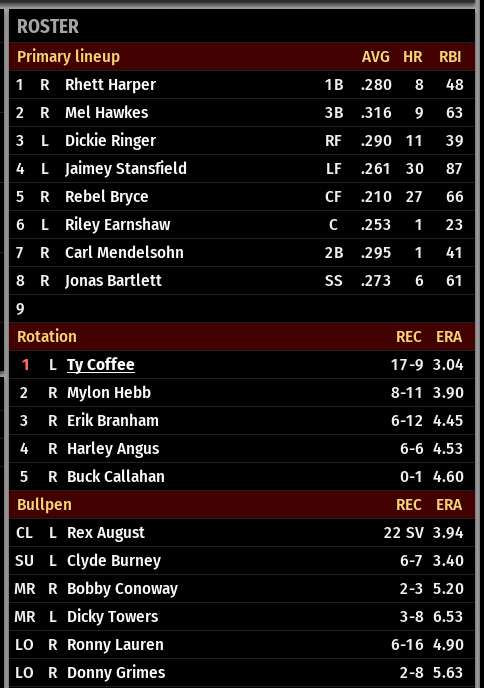 Name:  ARLON LINEUP AND PITCHERS.png
Views: 275
Size:  55.4 KB