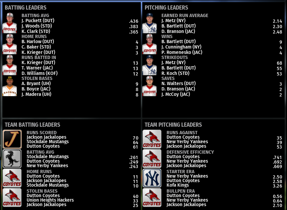 Name:  NIRL FIRST DIVISION LEADERBOARDS.png
Views: 232
Size:  220.9 KB