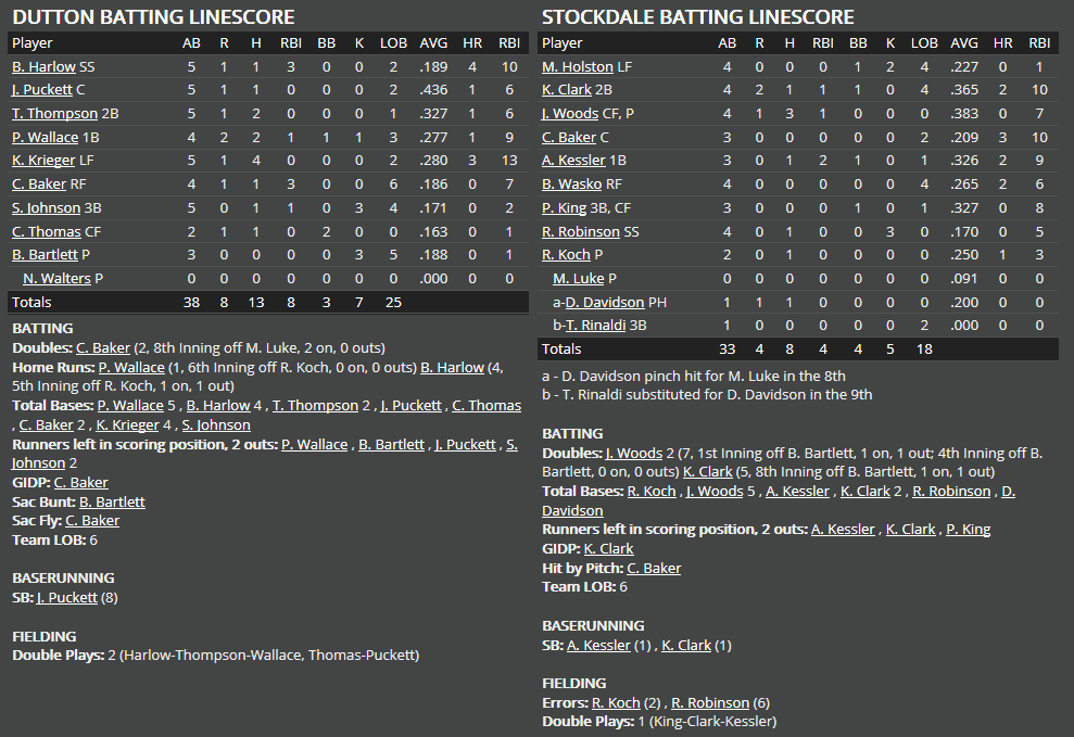 Name:  1947 SA LINE SCORE 2.png
Views: 235
Size:  62.8 KB