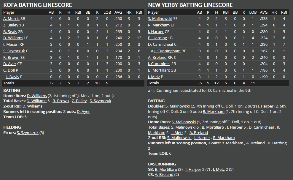 Name:  1947 SA LINE SCORE 8.png
Views: 279
Size:  54.0 KB